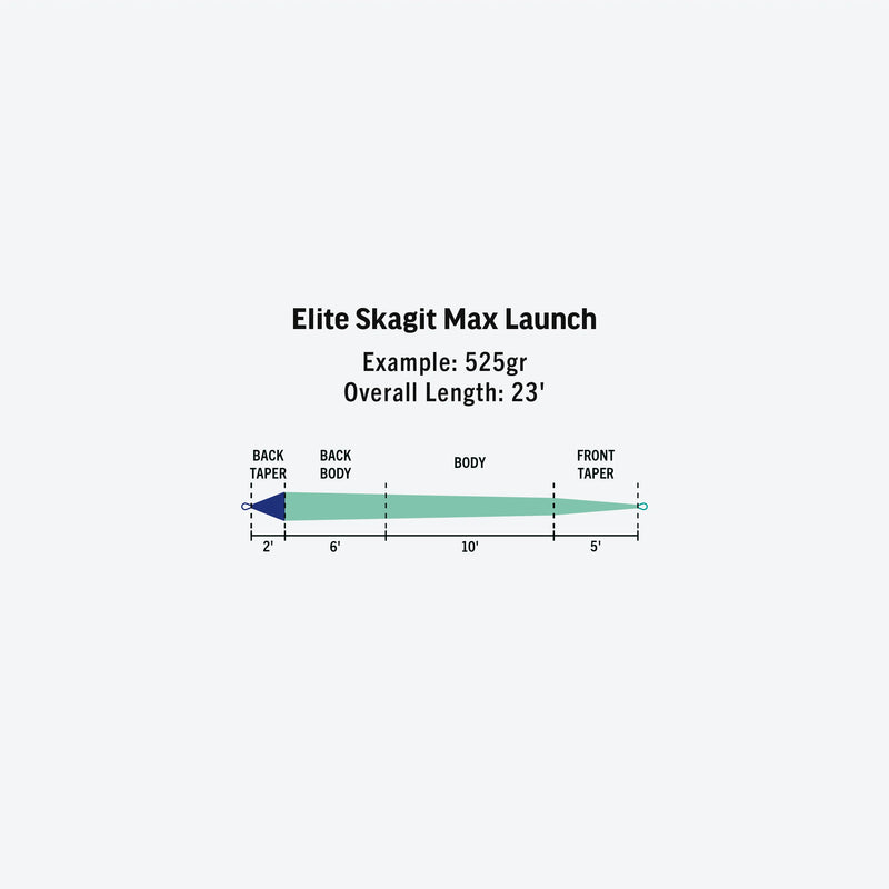 Load image into Gallery viewer, RIO Elite Skagit Max Launch Shooting Head
