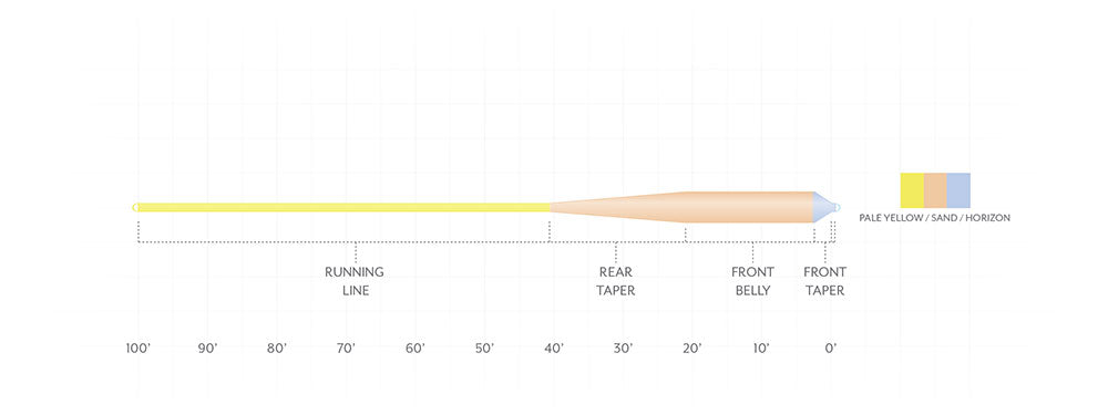 Scientific Anglers Amplitude Smooth Grand Slam Saltwater Fly Line