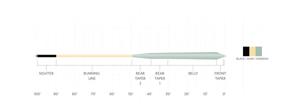 Scientific Anglers Amplitude Smooth Infinity Salt Fly Line