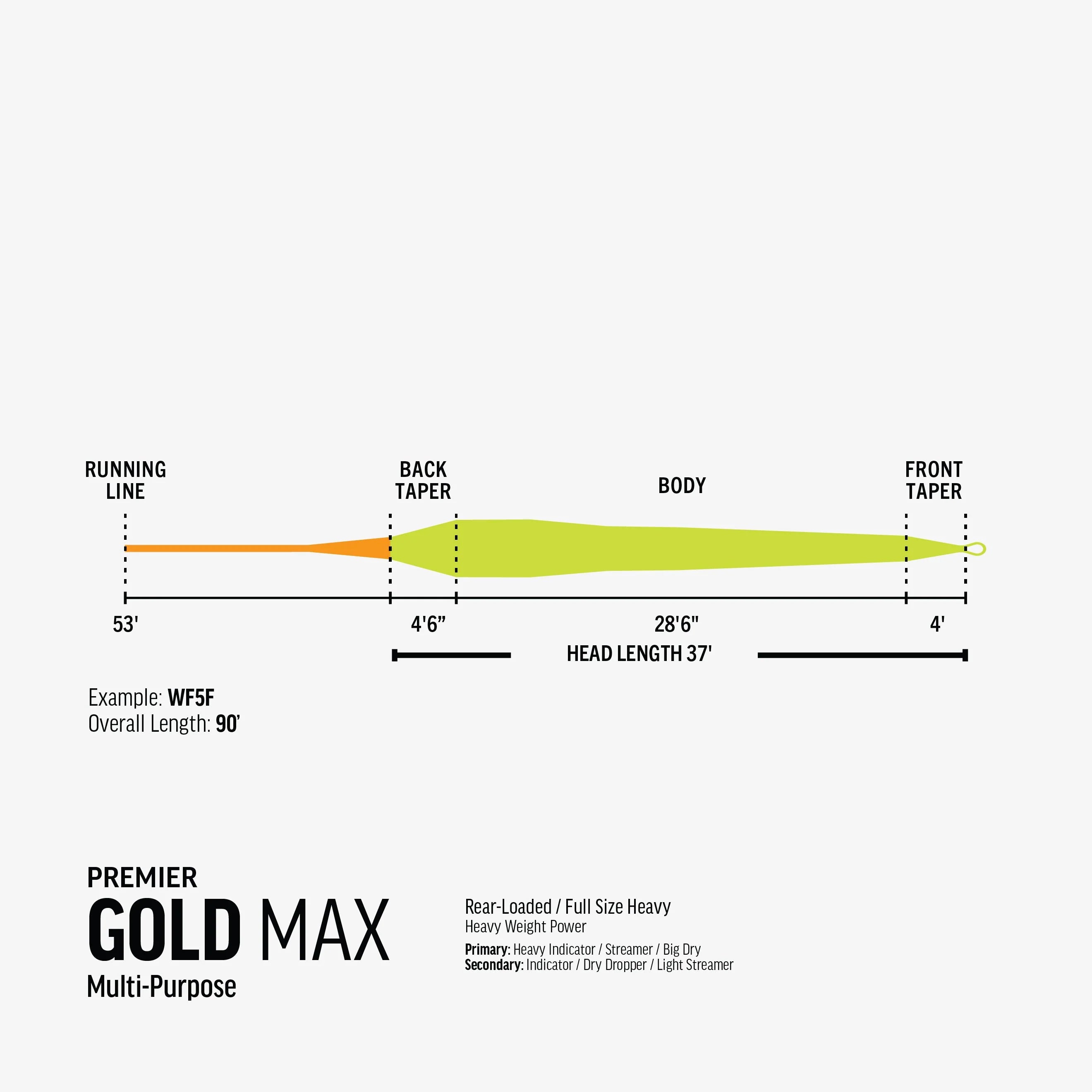 Rio Premier Gold MAX Fly Line