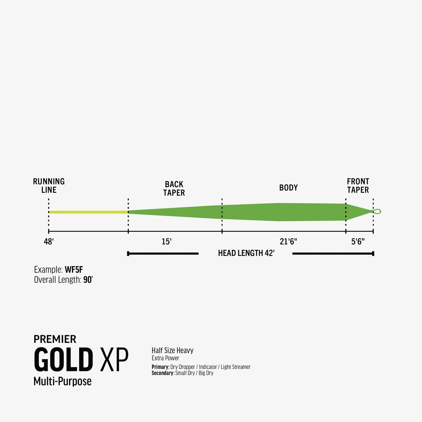 Rio Premier Gold XP Fly Line