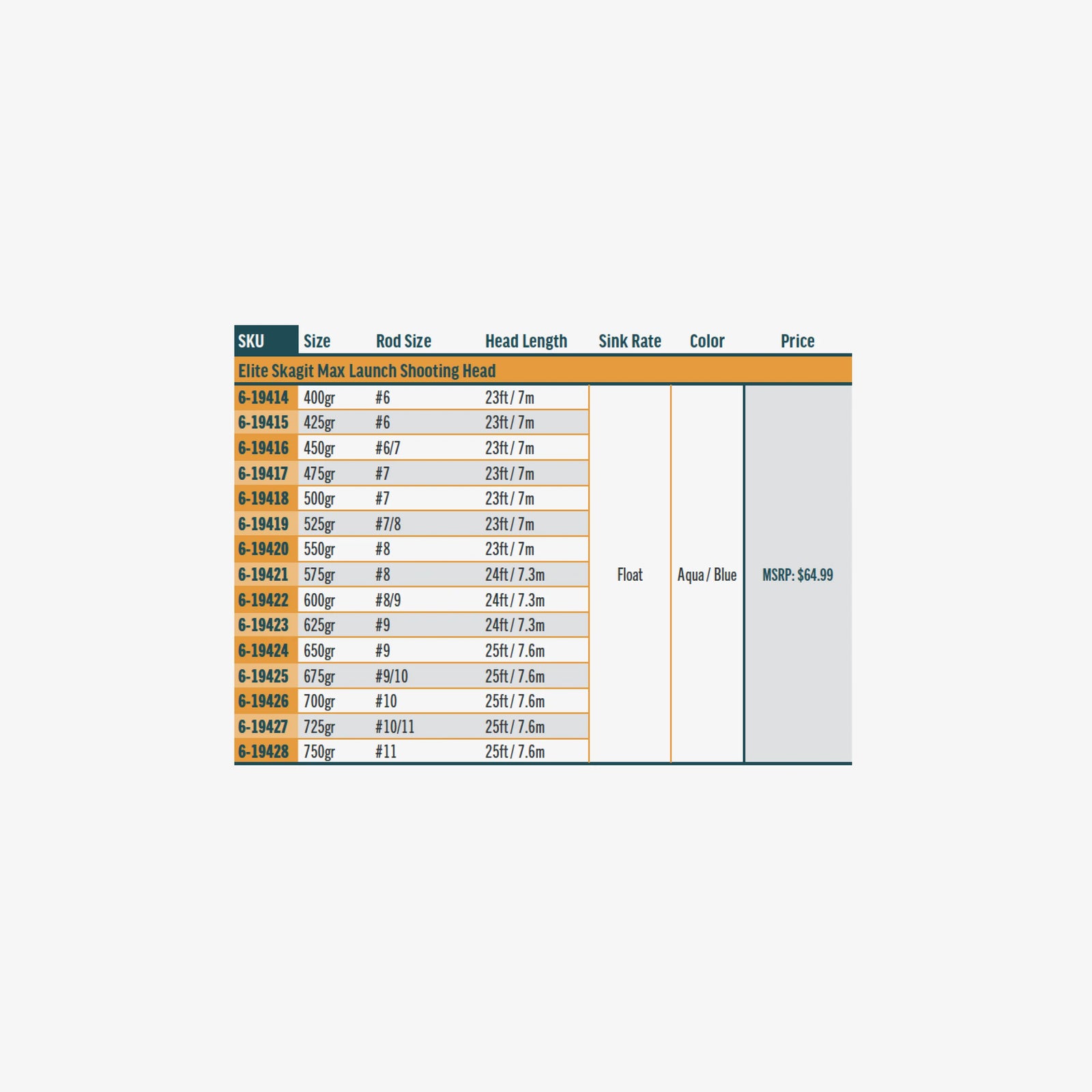 RIO Elite Skagit Max Launch Shooting Head*