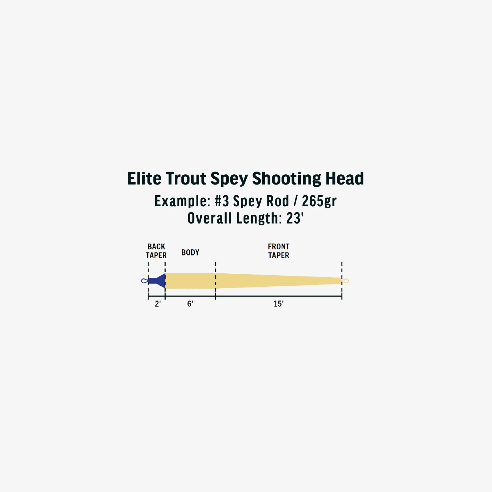 RIO Elite Trout Spey Shooting Head
