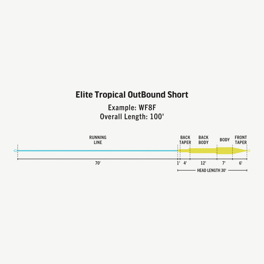 RIO Elite Tropical Outbound Short Fly Line