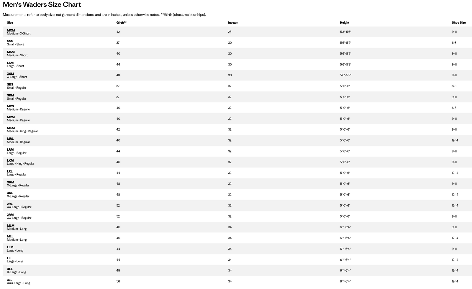 Patagonia M's Swiftcurrent Expedition Zip Front Waders
