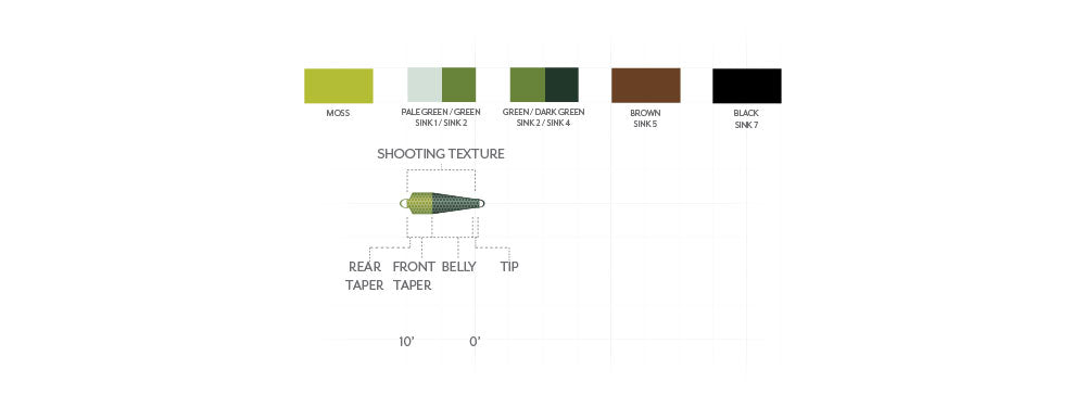 Scientific Anglers Skagit Tips