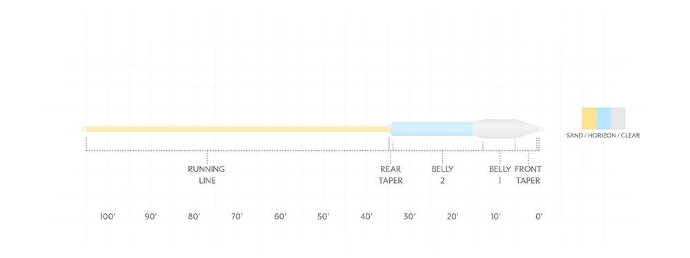 Scientific Anglers Sonar Titan Tropical/Jungle Clear Tip