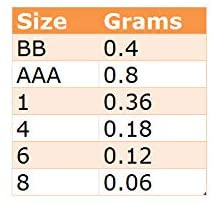 Soft Lead Shot Refills
