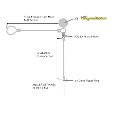 Scientific Anglers Right Angle Leader