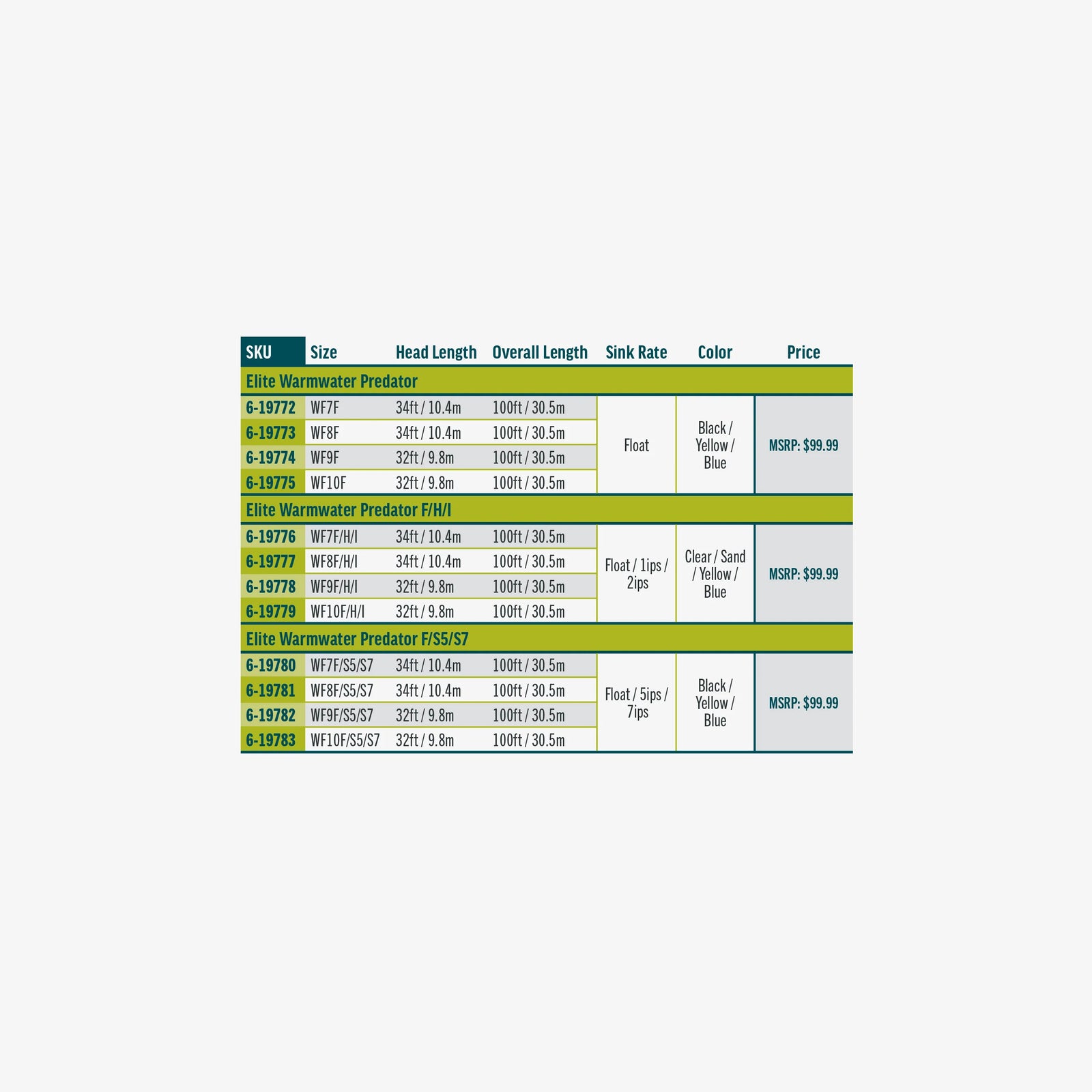 Rio Elite Warmwater Predator