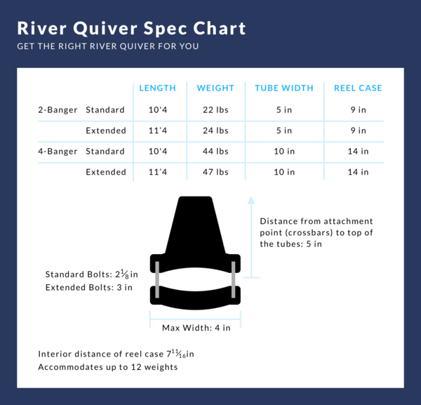 Riversmith River Quiver 4-Banger