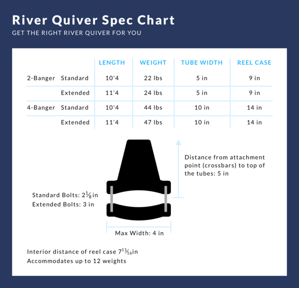 Load image into Gallery viewer, Riversmith River Quiver 4-Banger
