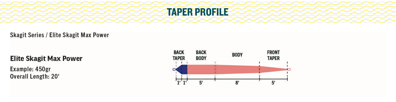 Rio Elite Skagit Max Power Shooting Head