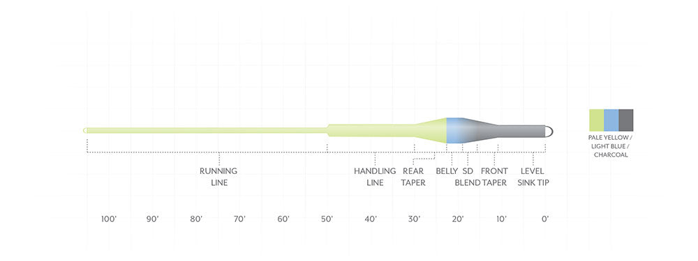 Scientific Anglers Sonar Trout Express Fly Line